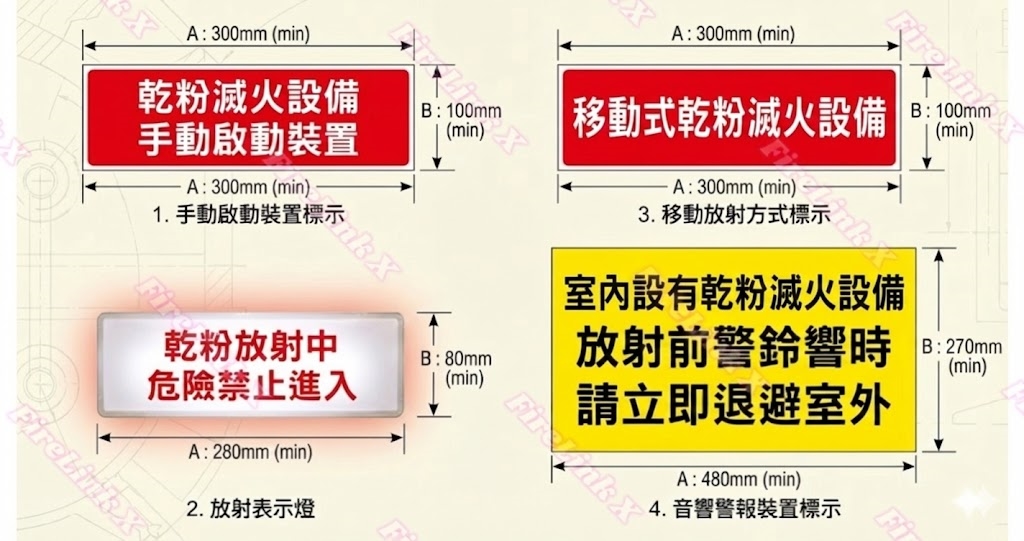 乾粉滅火設備標示示意圖